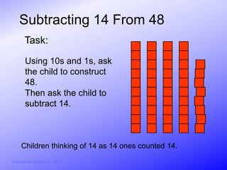 Subtracting 14 From 48
         Task:

          Using 10s and 1s, ask
          the child to construct
          48.
          Then ask the child to
          subtract 14.



       Children thinking of 14 as 14 ones counted 14.
© Activities for Learning, Inc., 2012
 