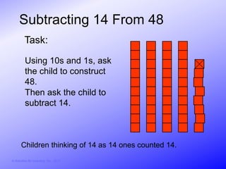 Subtracting 14 From 48
         Task:

          Using 10s and 1s, ask
          the child to construct
          48.
          Then ask the child to
          subtract 14.



       Children thinking of 14 as 14 ones counted 14.
© Activities for Learning, Inc., 2012
 