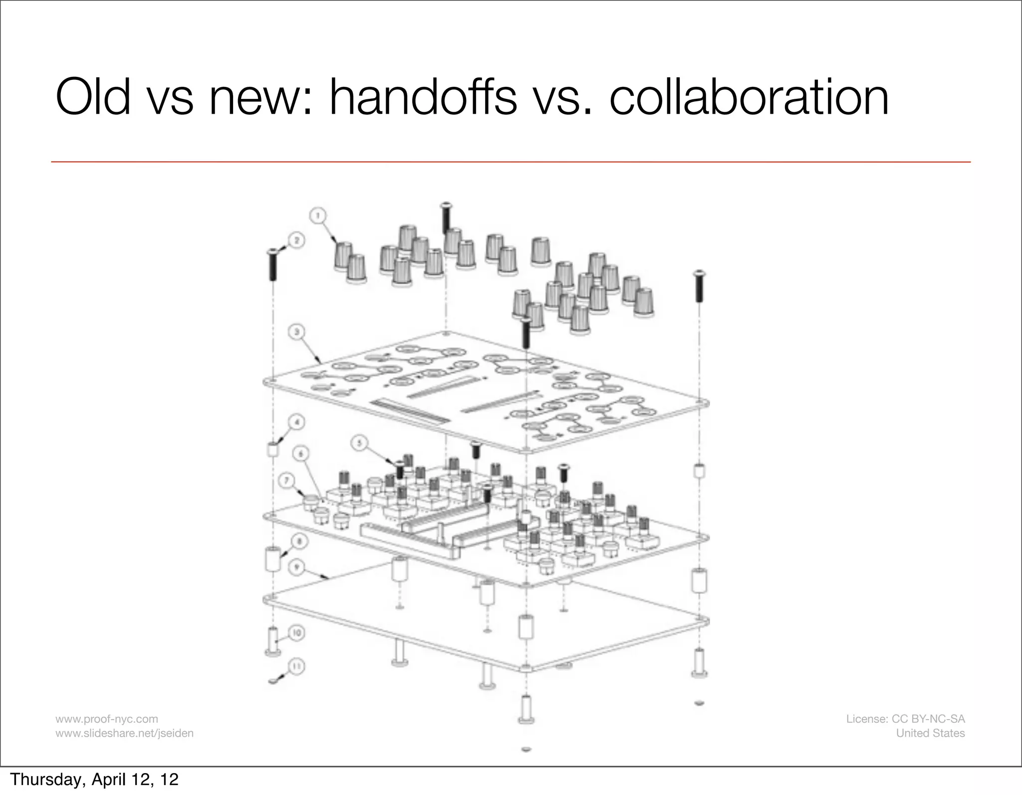 Old vs new: handoffs vs. collaboration




     www.proof-nyc.com                   License: CC BY-NC-SA
                                  5
     www.slideshare.net/jseiden                    United States



Thursday, April 12, 12
 
