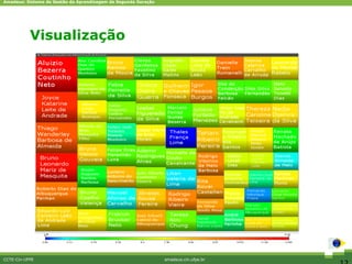 Amadeus: Sistema de Gestão da Aprendizagem de Segunda Geração




           Visualização




CCTE-Cin-UFPE                                                   amadeus.cin.ufpe.br
 