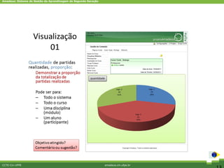 Amadeus: Sistema de Gestão da Aprendizagem de Segunda Geração




CCTE-Cin-UFPE                                                   amadeus.cin.ufpe.br
 