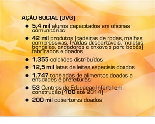AÇÃO SOCIAL (OVG)
 • 5,4 mil alunos capacitados em oficinas
   comunitárias
 • 42 mil produtos (cadeiras de rodas, malhas
   compressivas, fraldas descartáveis, muletas,
   bengalas, andadores e enxovais para bebês)
   fabricados e doados
 • 1.355 colchões distribuídos
 • 12,5 mil latas de leites especiais doados
 • 1.747 toneladas de alimentos doados a
   entidades e prefeituras
 • 53 Centros de Educação Infantil em
   construção (100 até 2014)
 • 200 mil cobertores doados
 