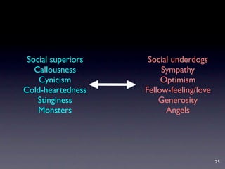 Social superiors    Social underdogs
   Callousness           Sympathy
    Cynicism             Optimism
Cold-heartedness    Fellow-feeling/love
    Stinginess          Generosity
    Monsters              Angels




                                          25
 