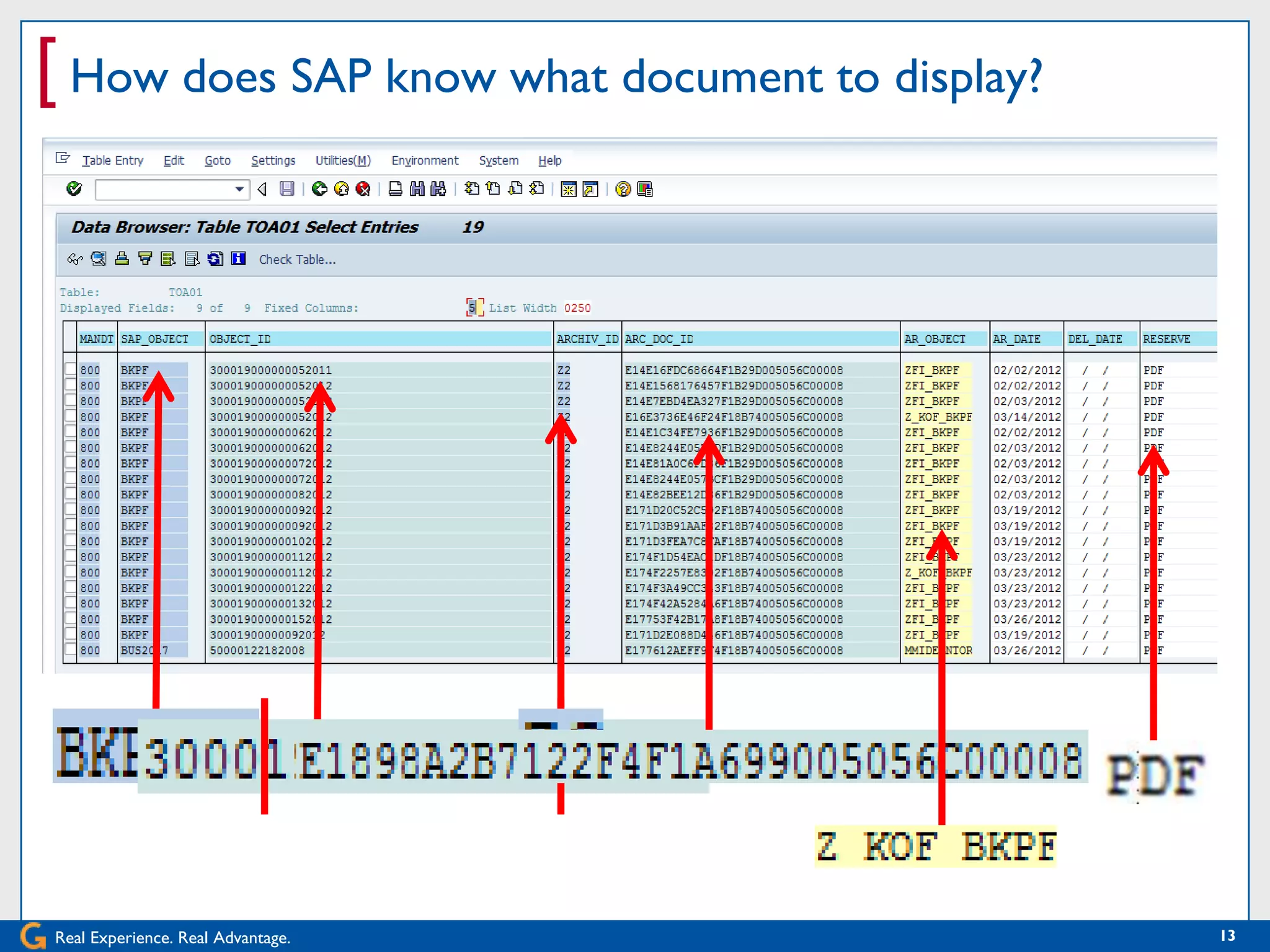 [ How does SAP know what document to display?




Real Experience. Real Advantage.                13
 
