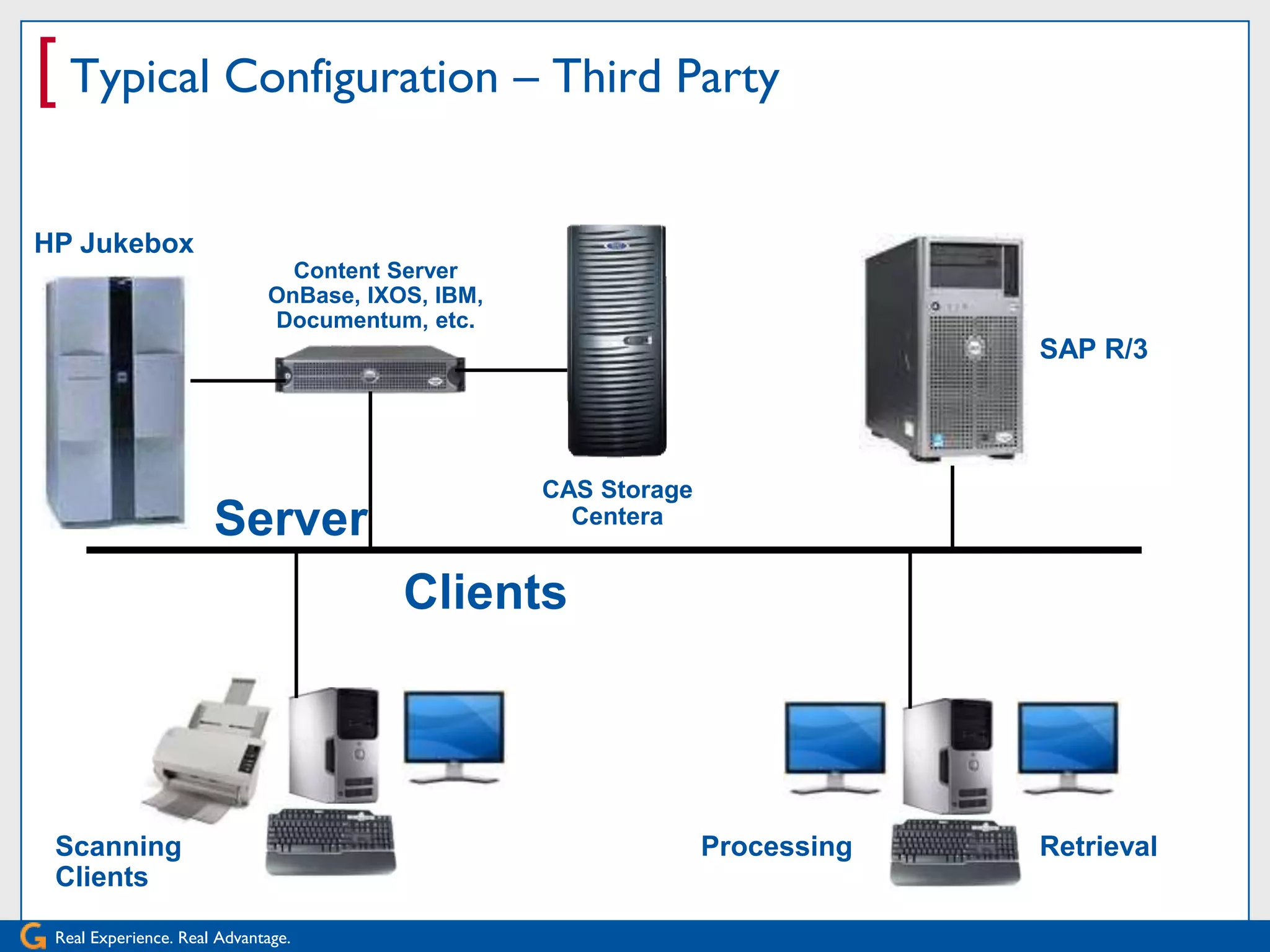 [ Typical Configuration – Third Party

HP Jukebox
                               Content Server
                             OnBase, IXOS, IBM,
                             Documentum, etc.
                                                                             SAP R/3



                                                  CAS Storage
                      Server                        Centera


                                        Clients




 Scanning                                                       Processing   Retrieval
 Clients

 Real Experience. Real Advantage.
 