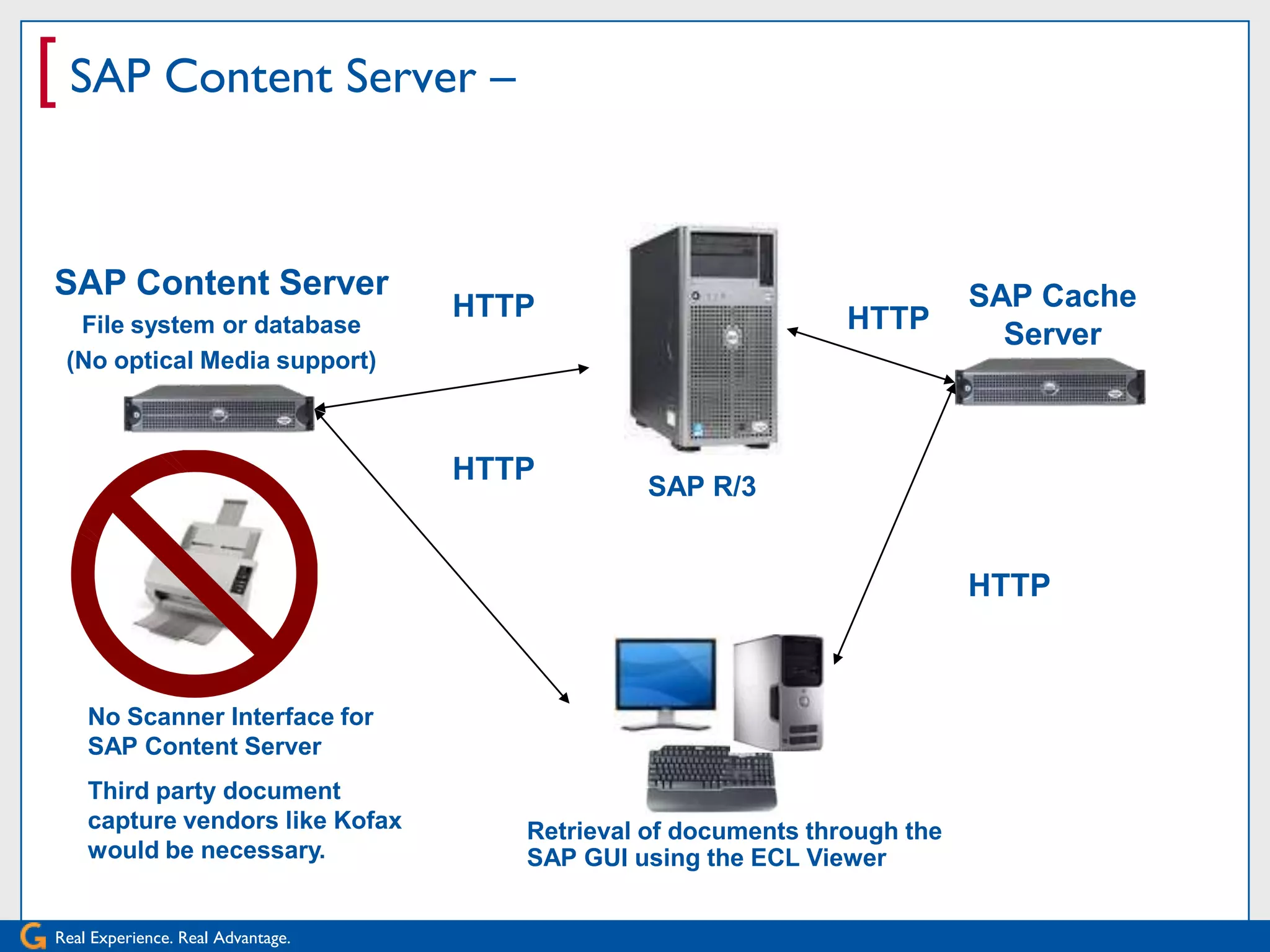 [ SAP Content Server –

SAP Content Server                                                         SAP Cache
                                   HTTP                         HTTP
  File system or database                                                    Server
 (No optical Media support)



                                   HTTP
                                               SAP R/3


                                                                           HTTP



    No Scanner Interface for
    SAP Content Server
    Third party document
    capture vendors like Kofax        Retrieval of documents through the
    would be necessary.               SAP GUI using the ECL Viewer


Real Experience. Real Advantage.
 