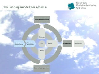 Das Führungsmodell der Athemia
 