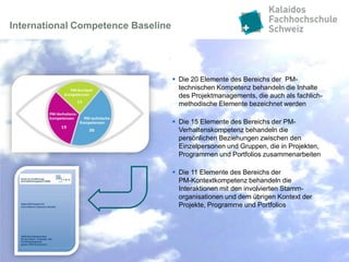 International Competence Baseline




                                     Die 20 Elemente des Bereichs der PM-
                                      technischen Kompetenz behandeln die Inhalte
                                      des Projektmanagements, die auch als fachlich-
                                      methodische Elemente bezeichnet werden

                                     Die 15 Elemente des Bereichs der PM-
                                      Verhaltenskompetenz behandeln die
                                      persönlichen Beziehungen zwischen den
                                      Einzelpersonen und Gruppen, die in Projekten,
                                      Programmen und Portfolios zusammenarbeiten

                                     Die 11 Elemente des Bereichs der
                                      PM-Kontextkompetenz behandeln die
                                      Interaktionen mit den involvierten Stamm-
                                      organisationen und dem übrigen Kontext der
                                      Projekte, Programme und Portfolios
 