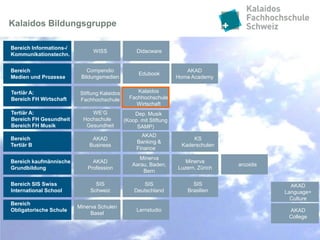 Kalaidos Bildungsgruppe

Bereich Informations-/
                               WISS                Didacware
Kommunikationstechn.


Bereich                      Compendio                                 AKAD
                                                    Edubook
Medien und Prozesse       Bildungsmedien                            Home Academy

Tertiär A:                Stiftung Kalaidos        Kalaidos
Bereich FH Wirtschaft     Fachhochschule        Fachhochschule
                                                  Wirtschaft
Tertiär A:                    WE‘G                Dep. Musik
Bereich FH Gesundheit      Hochschule         (Koop. mit Stiftung
Bereich FH Musik            Gesundheit             SAMP)
                                                     AKAD
Bereich                       AKAD                                       KS
                                                   Banking &
Tertiär B                    Business                                Kaderschulen
                                                   Finance
                                                    Minerva
Bereich kaufmännische          AKAD                                    Minerva
                                                 Aarau, Baden,                       arcoidis
Grundbildung                 Profession                             Luzern, Zürich
                                                     Bern

Bereich SIS Swiss               SIS                  SIS                 SIS                      AKAD
International School          Schweiz             Deutschland          Brasilien                Language+
                                                                                                  Culture
Bereich
                         Minerva Schulen
Obligatorische Schule                              Lernstudio                                    AKAD
                              Basel
                                                                                                 College
 