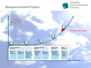 Massgeschneiderte Projekte




                                 Transfer-Controlling




   • Bedürfnis- • Evaluation
     klärung      Kompetenzen
   • Kompetenz-
     modell
 