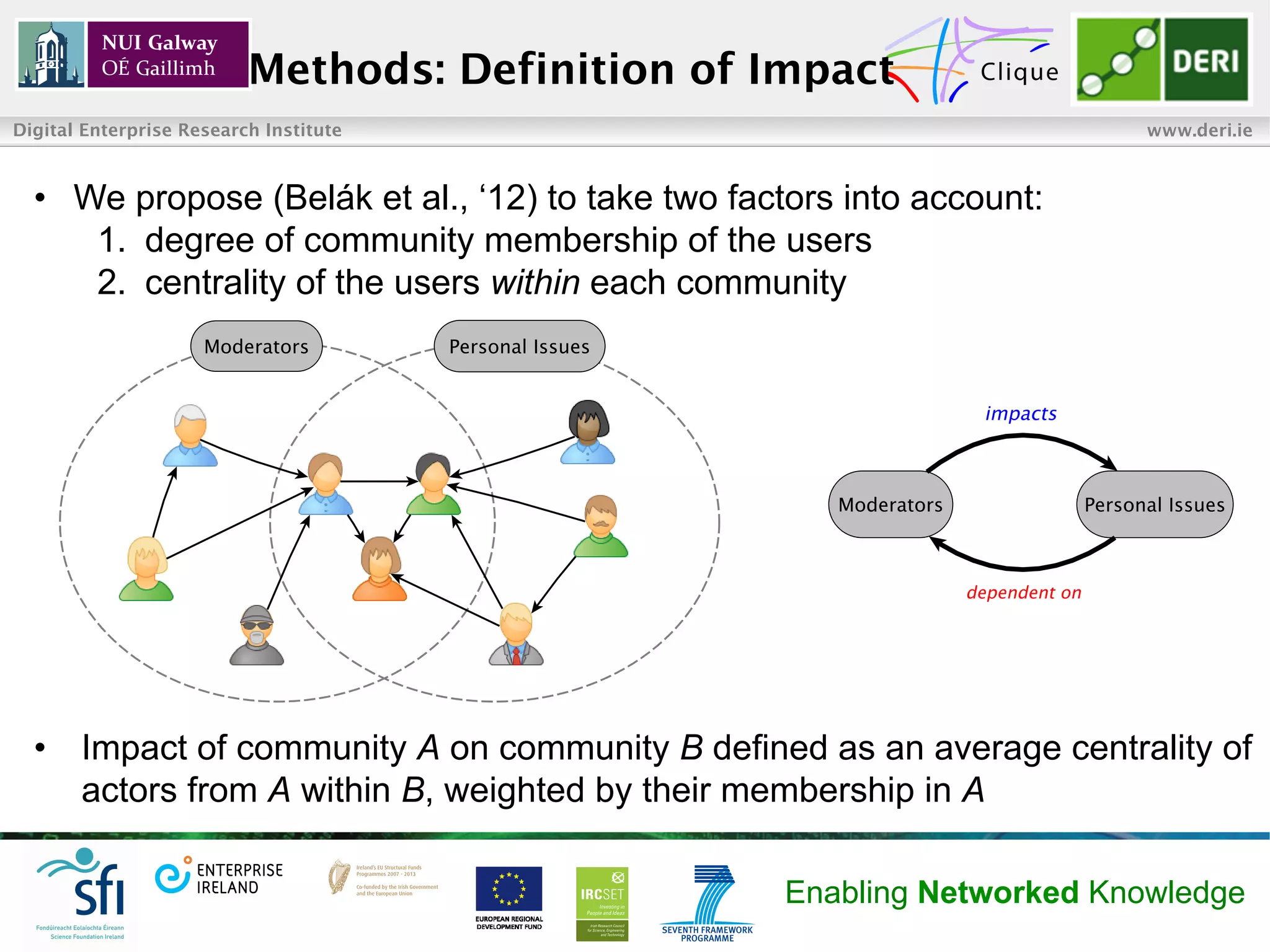 Methods: Definition of Impact
Digital Enterprise Research Institute                                   www.deri.ie



  •  We propose (Belák et al., ‘12) to take two factors into account:
      1.  degree of community membership of the users
      2.  centrality of the users within each community




  •  Impact of community A on community B defined as an average centrality of
     actors from A within B, weighted by their membership in A

                                                   Enabling Networked Knowledge
 