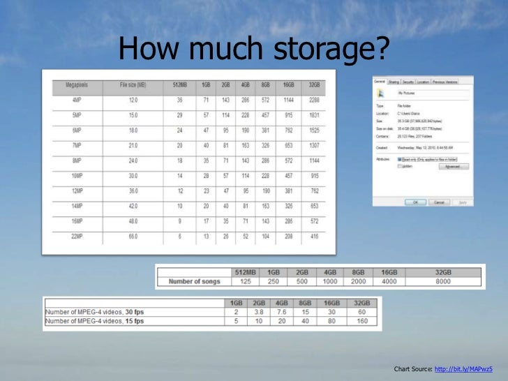How much storage? Chart Source