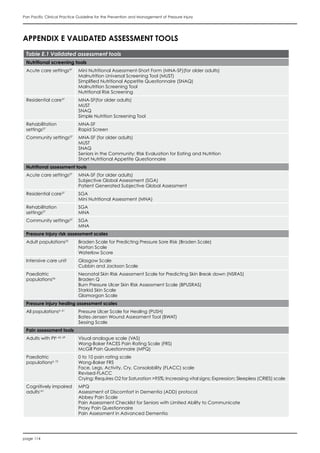 page 114
Pan Pacific Clinical Practice Guideline for the Prevention and Management of Pressure Injury
APPENDIX E VALIDATED ASSESSMENT TOOLS
Table E.1 Validated assessment tools
Nutritional screening tools
Acute care settings37
Mini Nutritional Assessment-Short Form (MNA-SF)(for older adults)
Malnutrition Universal Screening Tool (MUST)
Simpliﬁed Nutritional Appetite Questionnaire (SNAQ)
Malnutrition Screening Tool
Nutritional Risk Screening
Residential care37
MNA-SF(for older adults)
MUST
SNAQ
Simple Nutrition Screening Tool
Rehabilitation
settings37
MNA-SF
Rapid Screen
Community settings37
MNA-SF (for older adults)
MUST
SNAQ
Seniors in the Community: Risk Evaluation for Eating and Nutrition
Short Nutritional Appetite Questionnaire
Nutritional assessment tools
Acute care settings37
MNA-SF (for older adults)
Subjective Global Assessment (SGA)
Patient Generated Subjective Global Assessment
Residential care37
SGA
Mini Nutritional Assessment (MNA)
Rehabilitation
settings37
SGA
MNA
Community settings37
SGA
MNA
Pressure injury risk assessment scales
Adult populations33
Braden Scale for Predicting Pressure Sore Risk (Braden Scale)
Norton Scale
Waterlow Score
Intensive care unit Glasgow Scale
Cubbin and Jackson Scale
Paediatric
populations34
Neonatal Skin Risk Assessment Scale for Predicting Skin Break down (NSRAS)
Braden Q
Burn Pressure Ulcer Skin Risk Assessment Scale (BPUSRAS)
Starkid Skin Scale
Glamorgan Scale
Pressure injury healing assessment scales
All populations4, 61
Pressure Ulcer Scale for Healing (PUSH)
Bates-Jensen Wound Assessment Tool (BWAT)
Sessing Scale
Pain assessment tools
Adults with PI4, 62, 69
Visual analogue scale (VAS)
Wong-Baker FACES Pain Rating Scale (FRS)
McGill Pain Questionnaire (MPQ)
Paediatric
populations4, 72
0 to 10 pain rating scale
Wong-Baker FRS
Face, Legs, Activity, Cry, Consolability (FLACC) scale
Revised-FLACC
Crying; Requires O2 for Saturation >95%; Increasing vital signs; Expression; Sleepless (CRIES) scale
Cognitively impaired
adults141
MPQ
Assessment of Discomfort in Dementia (ADD) protocol
Abbey Pain Scale
Pain Assessment Checklist for Seniors with Limited Ability to Communicate
Proxy Pain Questionnaire
Pain Assessment in Advanced Dementia
 