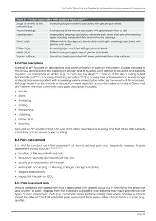 Pan Pacific Clinical Practice Guideline for the Prevention and Management of Pressure Injury
page 63
Table 8.1 Factors associated with pressure injury pain69, 71
Stage or severity of the
pressure injury
Increasing stage or severity associated with greater pain levels
Wound dressings Attendance of the wound associated with greater pain than at rest
Dressing types Hydrocolloid dressings associated with lower pain levels than any other dressing
types including transparent films and wet-to-dry dressings
Ethnic origin Different ethnic background (particularly non-English speaking) associated with
greater pain levels
Patient age Increasing age associated with greater pain levels
Medication Patients taking analgesia report greater pain levels
Support surface Low air loss beds associated with lower pain levels than other surfaces
8.2.4 Pain descriptions
Gorecki et al70
focused on descriptions and communication of pain by the patient. Studies included in
the review identified that the experience of pain and its qualities were difficult to describe and patients
regularly use metaphors or similes (e.g. “it hurts like the devil”70p.7
, “feel as if the skin is being pulled
backwards on it”70p.7
, a burning, throbbing sensation”70p.7
) to convey their pain experience. A wide range
of descriptors were reported, with increasing variety in descriptors noted as the severity of PIs increased.
Although more than forty words or descriptions were reported across ten studies included in Gorecki et
al’s70
review, the most commonly used pain descriptors included:
•	 tender,
•	 sharp,
•	 throbbing,
•	 aching,
•	 hot burning,
•	 stabbing,
•	 heavy, and
•	 shooting.
Girouard et al69
reported that pain was most often described as burning and that 7% to 18% patients
rated their pain as severe or excruciating.
8.3 Pain assessment
It is vital to conduct an initial assessment of wound related pain and frequently reassess. A pain
assessment should include:4, 20, 62, 69, 70, 72
•	 location of the wound-related pain,
•	 frequency, quantity and severity of the pain,
•	 quality or characteristics of the pain,
•	 when pain occurs (e.g. at dressing changes, background pain),
•	 triggers and relievers,
•	 impact of the pain on QOL.
8.3.1 Pain assessment tools
Using a validated pain assessment tool is associated with greater accuracy in identifying the presence
and severity of pain. Findings from the evidence suggested that patients may have preferences for
types of pain assessment tools (e.g. numerical versus pictorial scales) and where possible a choice
should be offered.69
Not all validated pain assessment tools assess other characteristics of pain (e.g.
quality).
 