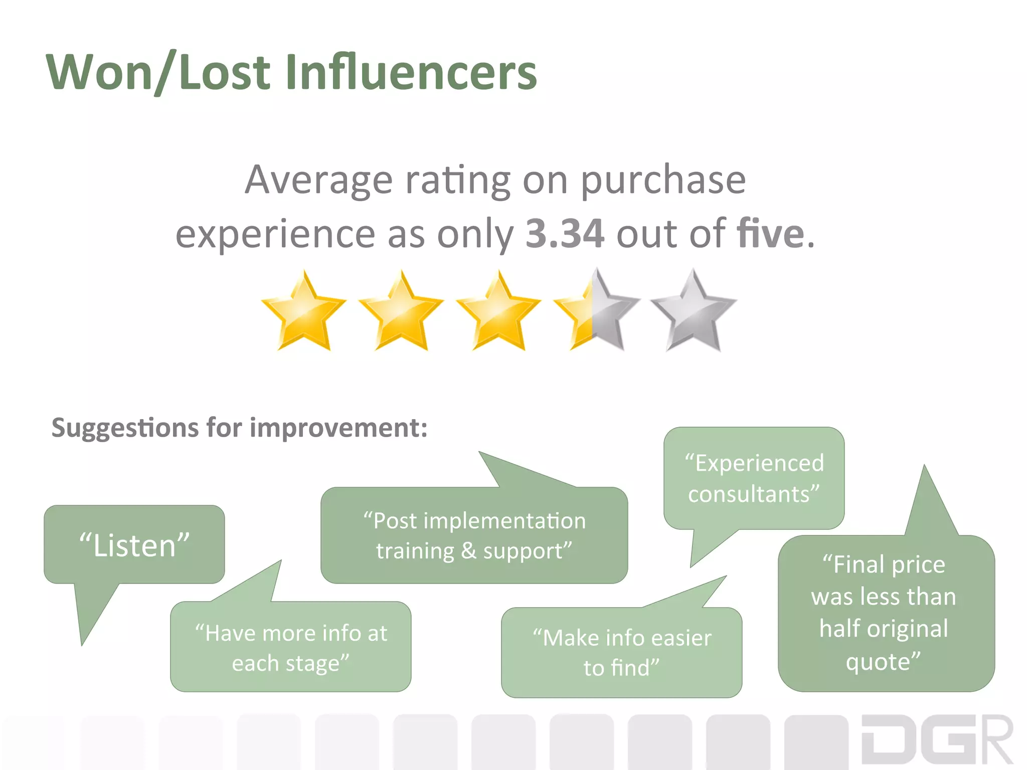 Won/Lost	
  Inﬂuencers	
  
              Average	
  ra6ng	
  on	
  purchase	
  	
  
           experience	
  as	
  only	
  3.34	
  out	
  of	
  ﬁve.	
  



Sugges:ons	
  for	
  improvement:	
  
                                                                                   “Experienced	
  
                                                                                   consultants”	
  
                                       “Post	
  implementa6on	
  
  “Listen”	
                            training	
  &	
  support”	
  
                                                                                                 “Final	
  price	
  
                                                                                                was	
  less	
  than	
  
             “Have	
  more	
  info	
  at	
                   “Make	
  info	
  easier	
          half	
  original	
  
                each	
  stage”	
                                 to	
  ﬁnd”	
                      quote”	
  
 