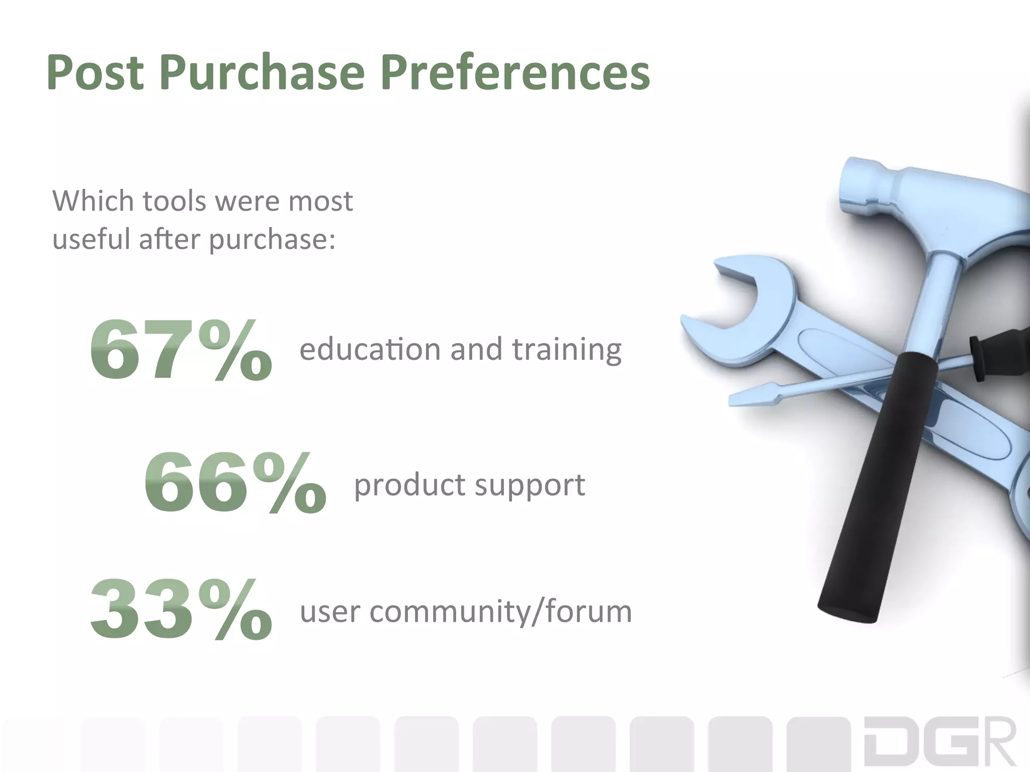 Post	
  Purchase	
  Preferences	
  

Which	
  tools	
  were	
  most	
  
useful	
  aTer	
  purchase:	
  


                           educa6on	
  and	
  training	
  


                                 product	
  support	
  


                           user	
  community/forum	
  
 