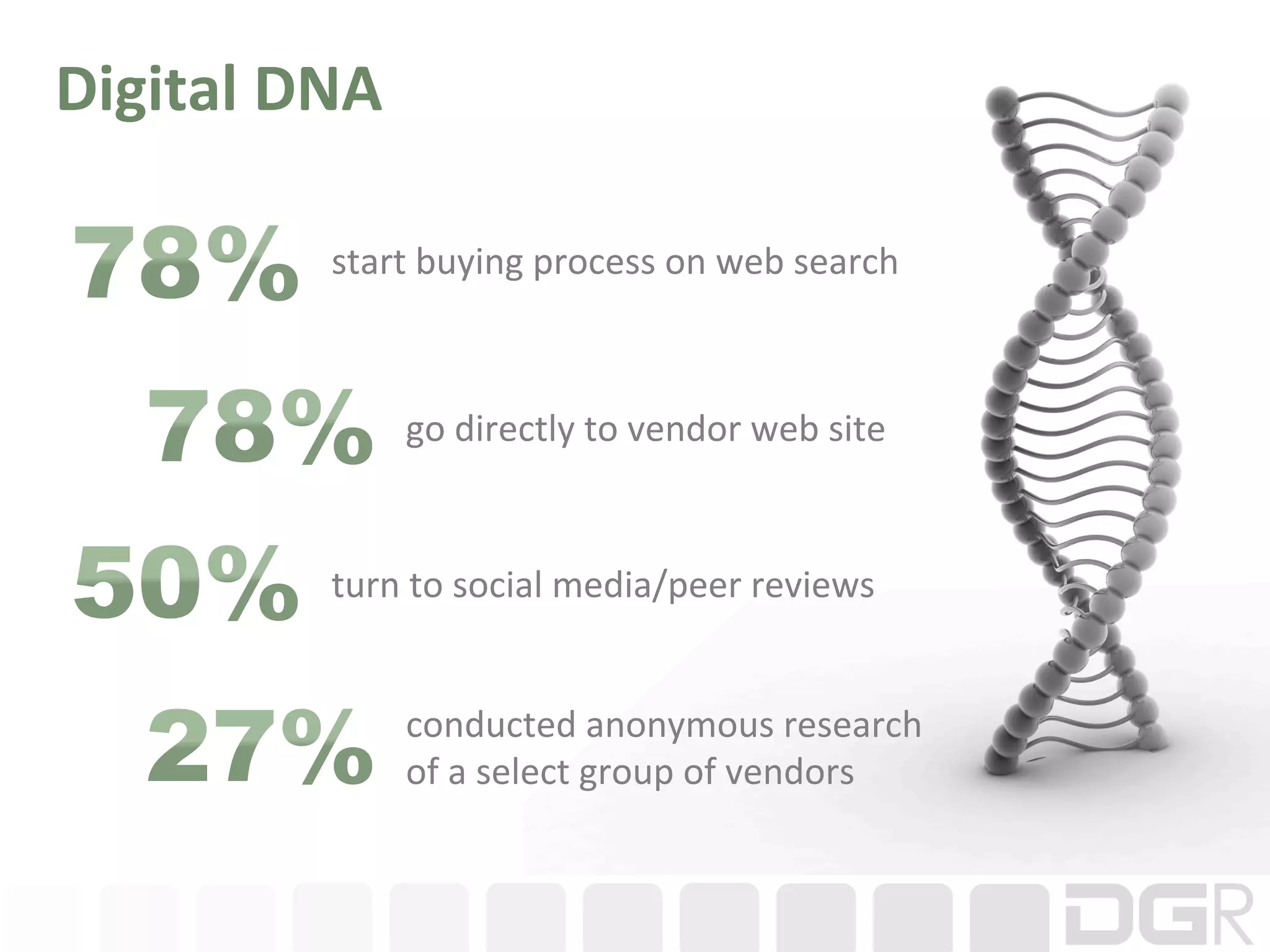 Digital	
  DNA	
  

              start	
  buying	
  process	
  on	
  web	
  search	
  



                     go	
  directly	
  to	
  vendor	
  web	
  site	
  


              turn	
  to	
  social	
  media/peer	
  reviews	
  


                     conducted	
  anonymous	
  research	
  
                     of	
  a	
  select	
  group	
  of	
  vendors	
  
 