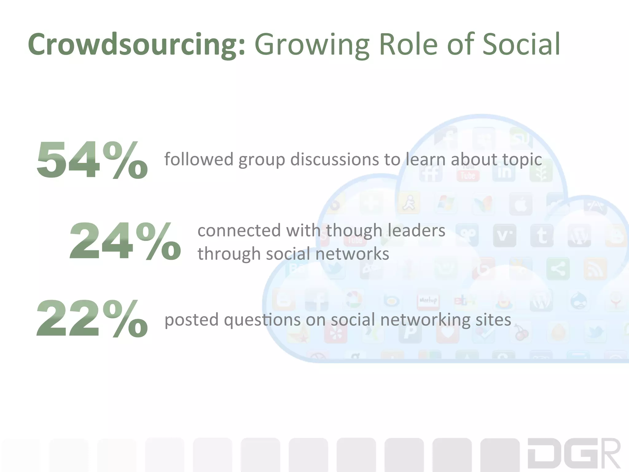 Crowdsourcing:	
  Growing	
  Role	
  of	
  Social	
  


             followed	
  group	
  discussions	
  to	
  learn	
  about	
  topic	
  


                  connected	
  with	
  though	
  leaders	
  
                  through	
  social	
  networks	
  


             posted	
  ques6ons	
  on	
  social	
  networking	
  sites	
  
 