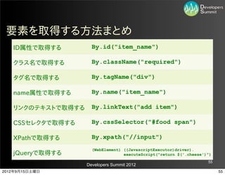 要素を取得する方法まとめ
   ID属性で取得する         By.id("item_name")

   クラス名で取得する         By.className("required")

   タグ名で取得する          By.tagName("div")

   name属性で取得する       By.name("item_name")

   リンクのテキストで取得する     By.linkText("add item")

   CSSセレクタで取得する      By.cssSelector("#food span")

   XPathで取得する        By.xpath("//input")
                     (WebElement) ((JavascriptExecutor)driver).
   jQueryで取得する                    executeScript("return $('.cheese')")
                                                                    55
                   Developers Summit 2012
2012年9月15日土曜日                                                            55
 