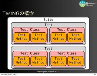 TestNGの概念
                              Suite
                               Test
                Test Class                  Test Class
            Test       Test             Test       Test
           Method     Method           Method     Method


                               Test
                Test Class                  Test Class
            Test       Test             Test       Test
           Method     Method           Method     Method

                                                           92
                        Developers Summit 2012
2012年9月15日土曜日                                                   92
 