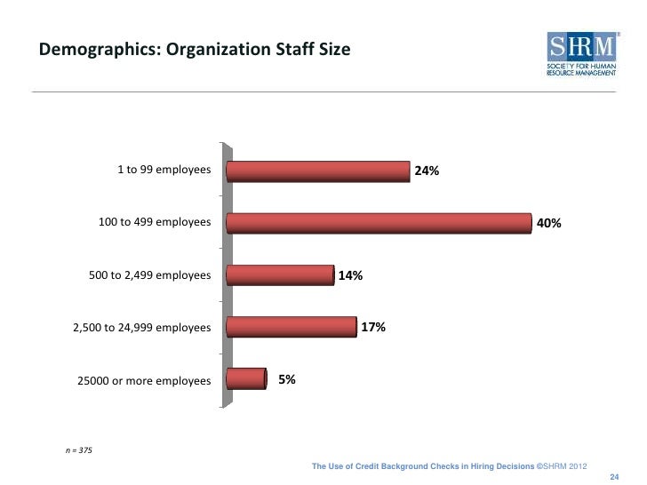 unsecured personal loans meaning