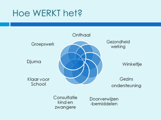 Hoe WERKT het?
 