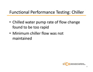 Performance Monitoring for Efficiency | PDF