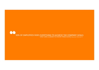 “
50%	
  OF	
  EMPLOYEES	
  DOES	
  EVERYTHING	
  TO	
  ACHIEVE	
  THE	
  COMPANY	
  GOALS	
  
                                ONLY 25% CLAIMED TO KNOW THESE GOALS (Source: Stima 2011)
 