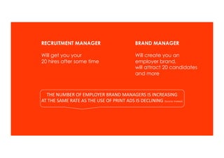 RECRUITMENT MANAGER                                                   BRAND MANAGER

Will get you your                                                     Will create you an
20 hires after some time                                              employer brand,
                                                                      will attract 20 candidates
                                                                      and more



   THE	
  NUMBER	
  OF	
  EMPLOYER	
  BRAND	
  MANAGERS	
  IS	
  INCREASING	
  	
  
AT	
  THE	
  SAME	
  RATE	
  AS	
  THE	
  USE	
  OF	
  PRINT	
  ADS	
  IS	
  DECLINING	
  (Source: Indeed)
 