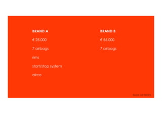 BRAND A             BRAND B

€ 25.000            € 55.000

7 airbags           7 airbags

rims

start/stop system

airco




                                Source: Job Mensink
 