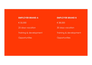 EMPLOYER BRAND A         EMPLOYER BRAND B

€ 35.000                 € 38.000

25 days vacation         30 days vacation

Training & development   Training & development

Opportunities            Opportunities
 