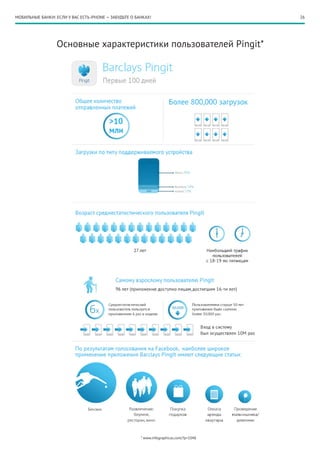 26
Основные характеристики пользователей Pingit*
* www.infographicas.com/?p=1048
МОБИЛЬНЫЕ БАНКИ: ЕСЛИ У ВАС ЕСТЬ iPHONE — ЗАБУДЬТЕ О БАНКАХ!
 
