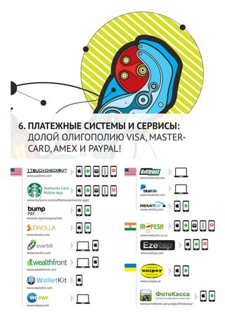ПЛАТЕЖНЫЕ СИСТЕМЫ И СЕРВИСЫ:
ДОЛОЙ ОЛИГОПОЛИЮ VISA, MASTER-
CARD, AMEX И PAYPAL!
www.payfone.com
www.bu.mp/company/labs
www.dwolla.com
www.everbill.com www.ezetap.com
www.starbucks.com/coffeehouse/mobile-apps
www.walletkit.com
www.wepay.com
www.vodacom.co.za
www.billtrust.com
www.bluekite.com
www.remitly.com
www.unipay.ua
www.wealthfront.com
www.privatbank.ua/ua/apps/fotokassa/
6.
Starbucks Card
Mobile App
 