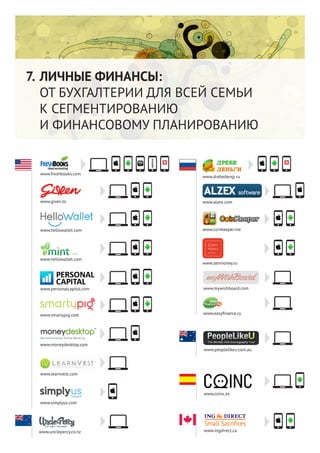 33
www.given.to
ЛИЧНЫЕ ФИНАНСЫ:
ОТ БУХГАЛТЕРИИ ДЛЯ ВСЕЙ СЕМЬИ
К СЕГМЕНТИРОВАНИЮ
И ФИНАНСОВОМУ ПЛАНИРОВАНИЮ
www.learnvest.com
www.moneydesktop.com
www.smartypig.com
www.simplyus.com
www.hellowallet.com
www.hellowallet.com
www.mywishboard.com
www.easyfinance.ru
www.personalcapital.com
www.unclepercy.co.nz
www.drebedengi.ru
www.freshbooks.com
www.alzex.com
www.coinkeeper.me
www.zenmoney.ru
7.
www.coinc.es
www.peoplelikeu.com.au
www.ingdirect.ca
Small Sacrifices
 