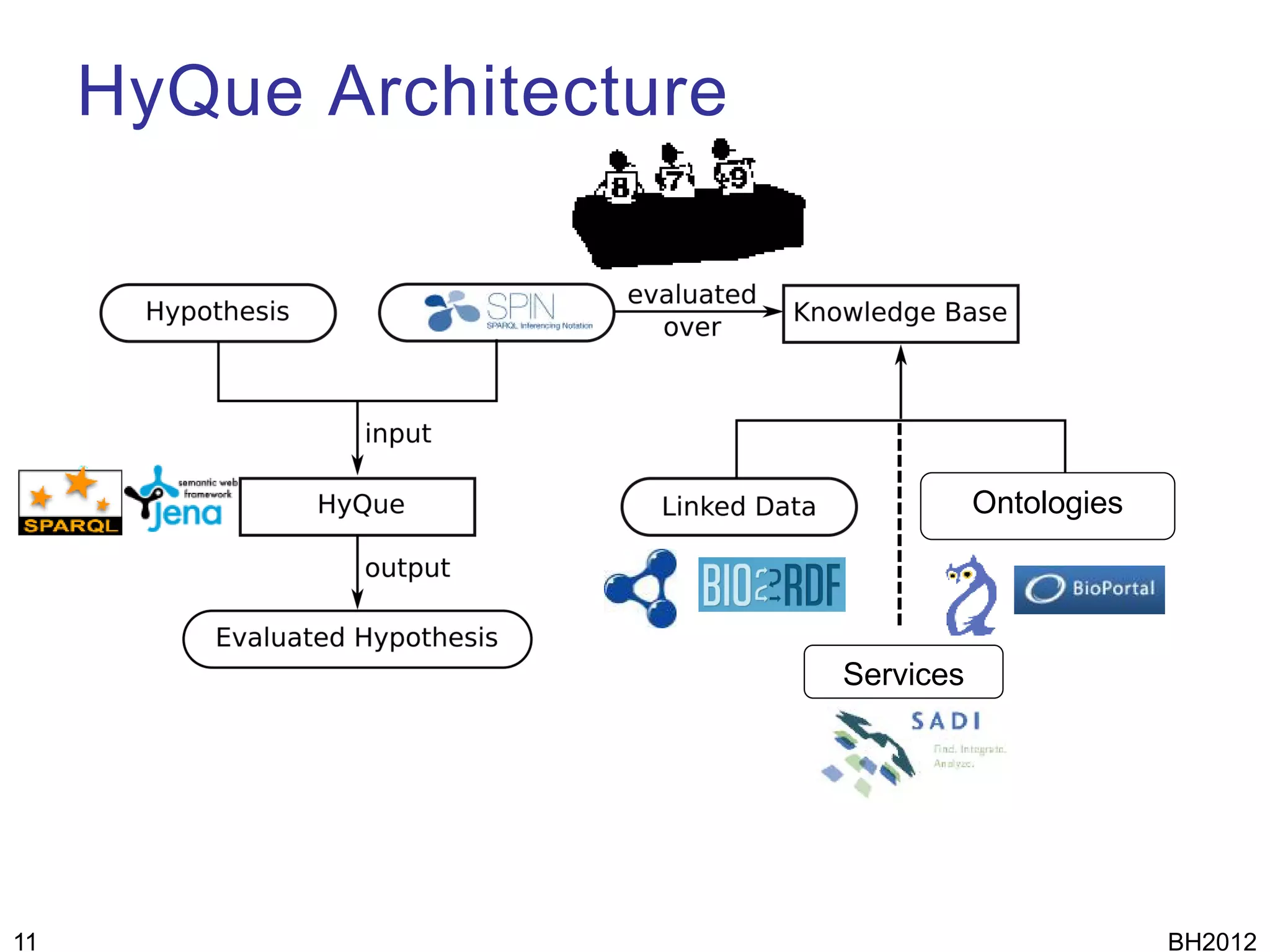 HyQue Architecture




                                     Ontologies




                          Services




11                                                BH2012
 