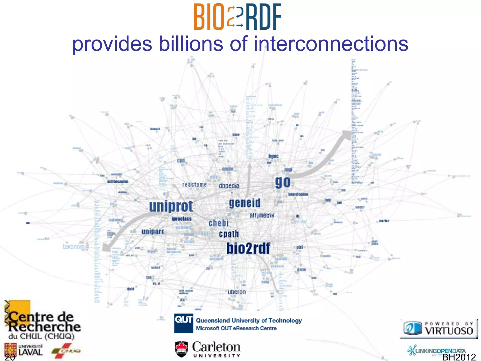 provides billions of interconnections




20                                           BH2012
 