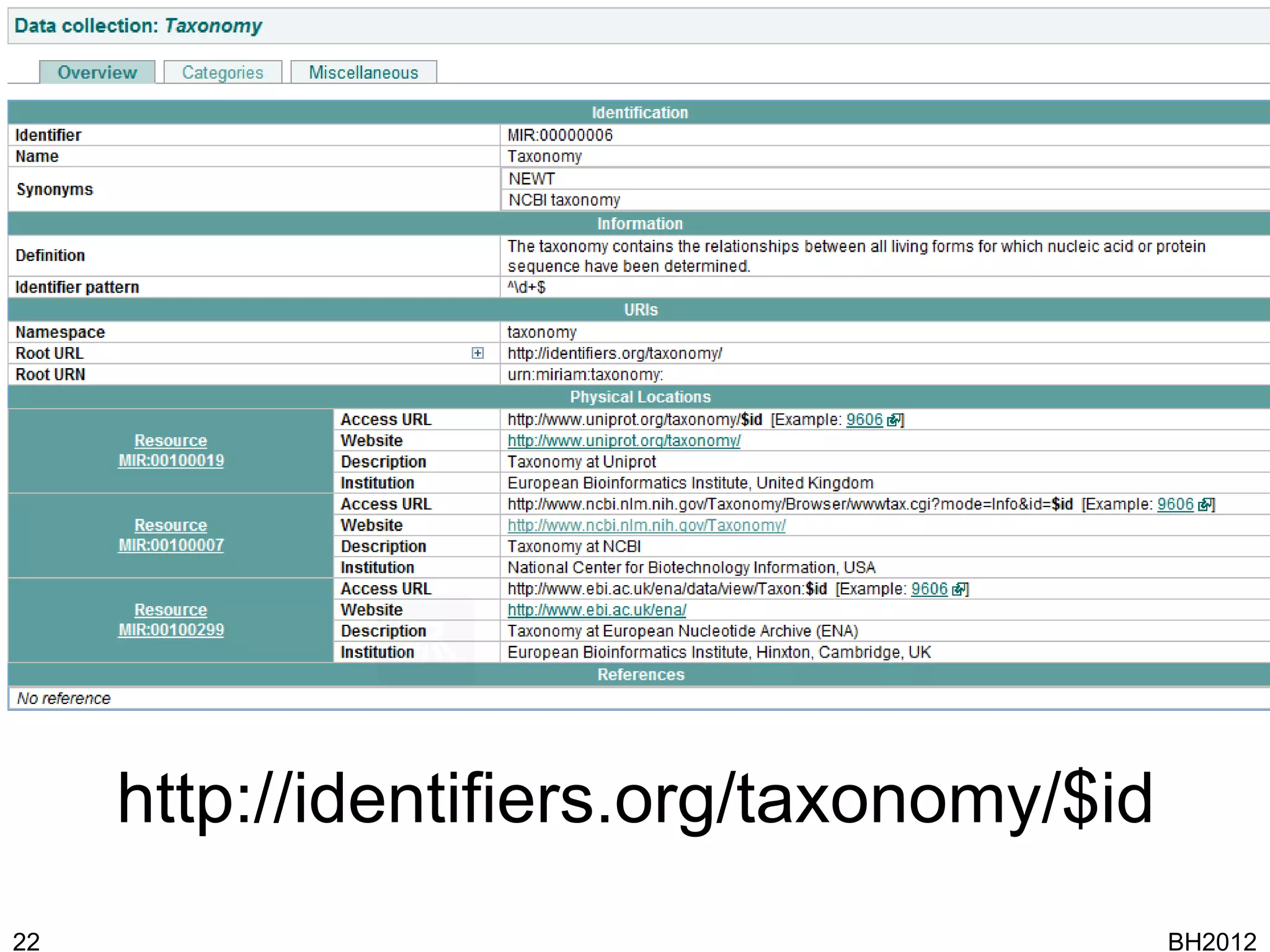 http://identifiers.org/taxonomy/$id
22                                         BH2012
 