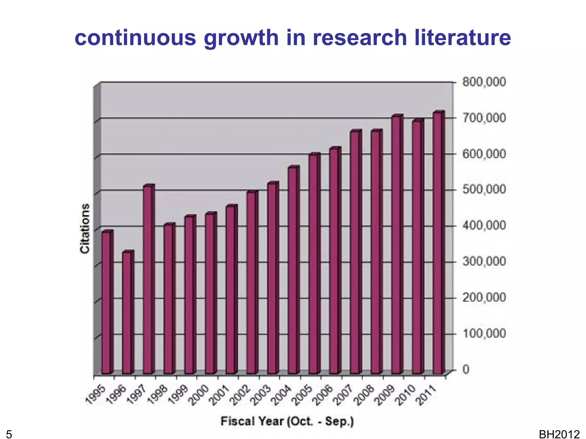 continuous growth in research literature




    Source:http://www.nlm.nih.gov/bsd/stats/cit_added.html




5                                                            BH2012
 