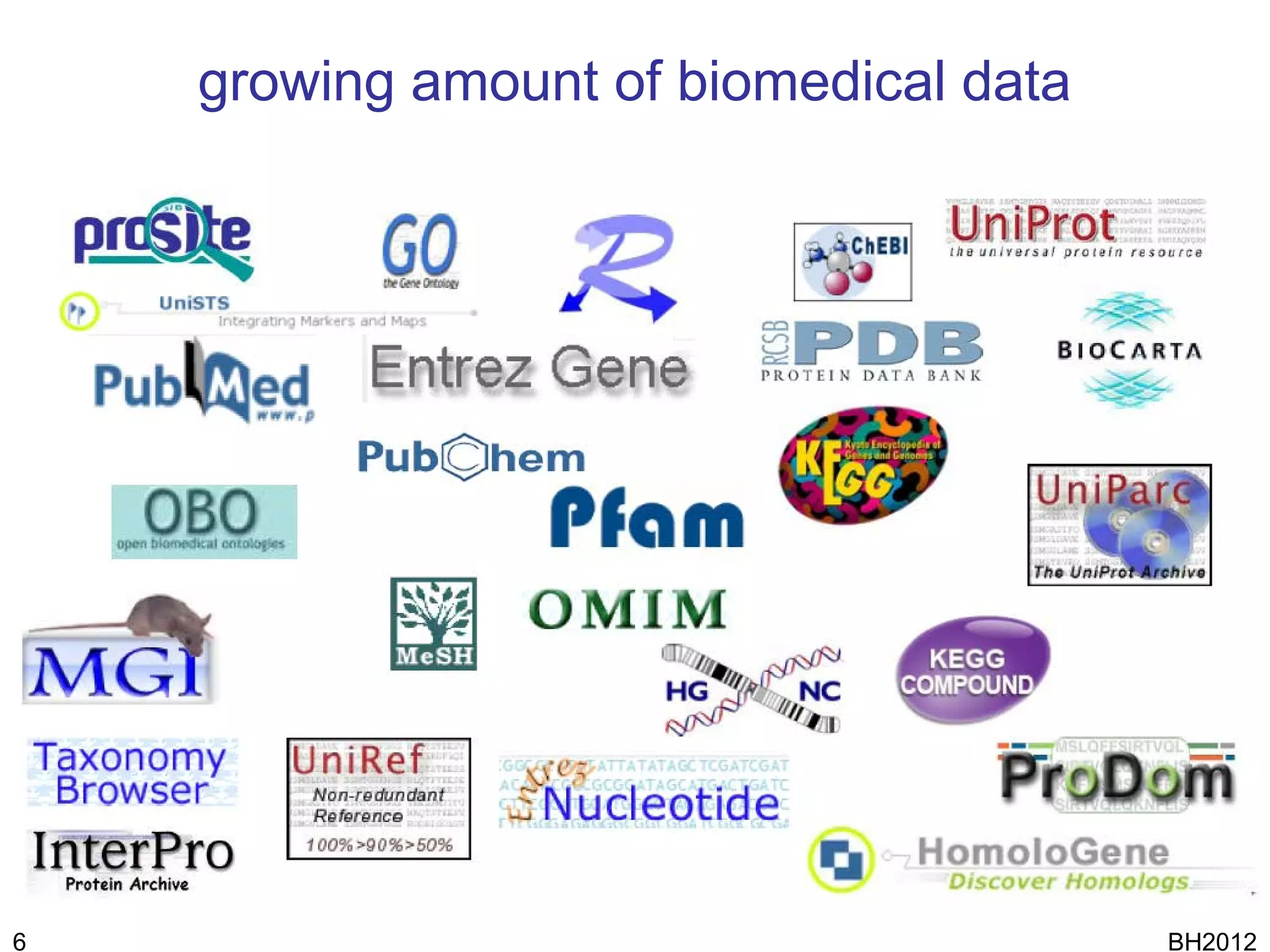 growing amount of biomedical data




6                                       BH2012
 