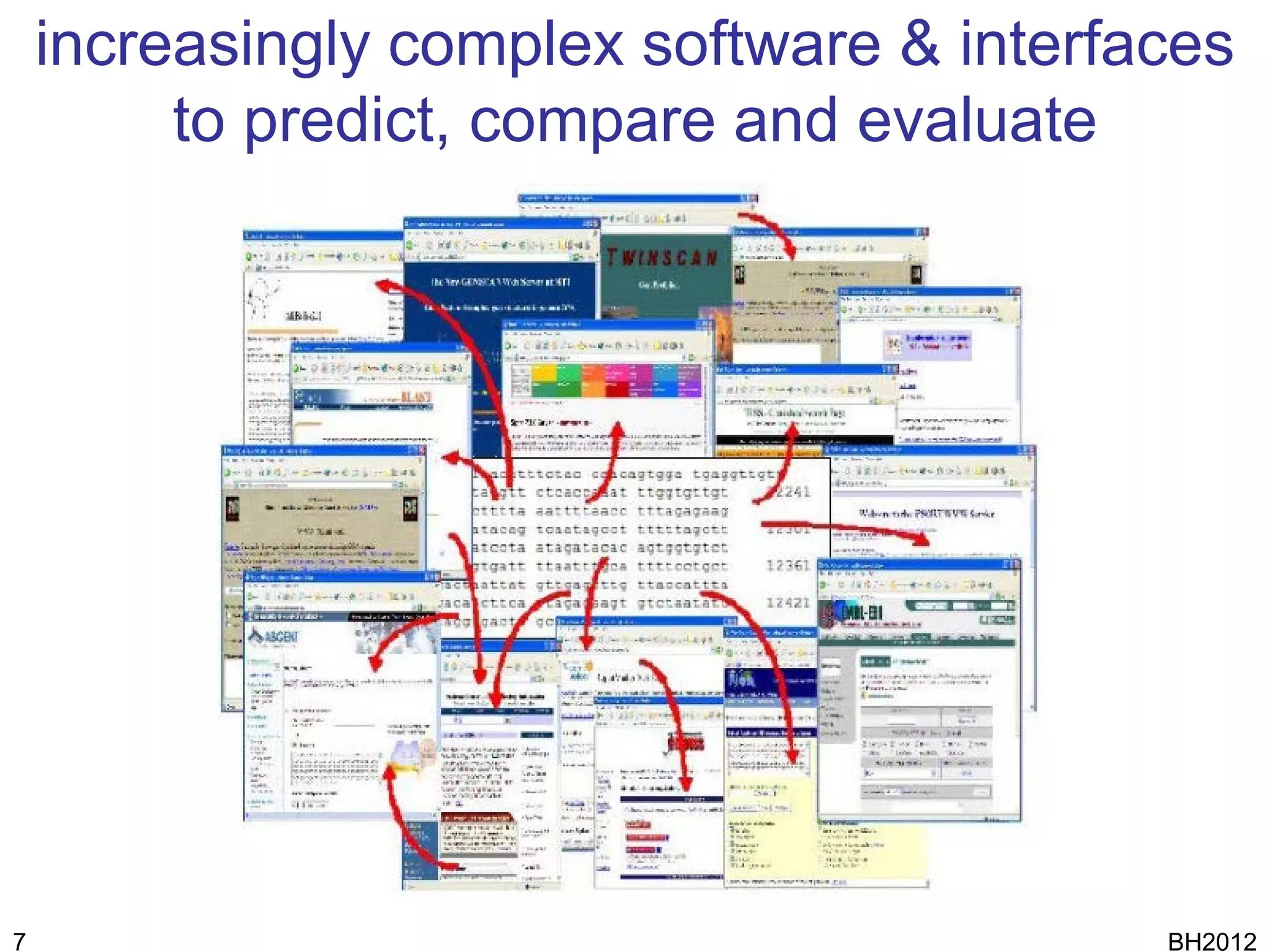 increasingly complex software & interfaces
         to predict, compare and evaluate




7                                          BH2012
 