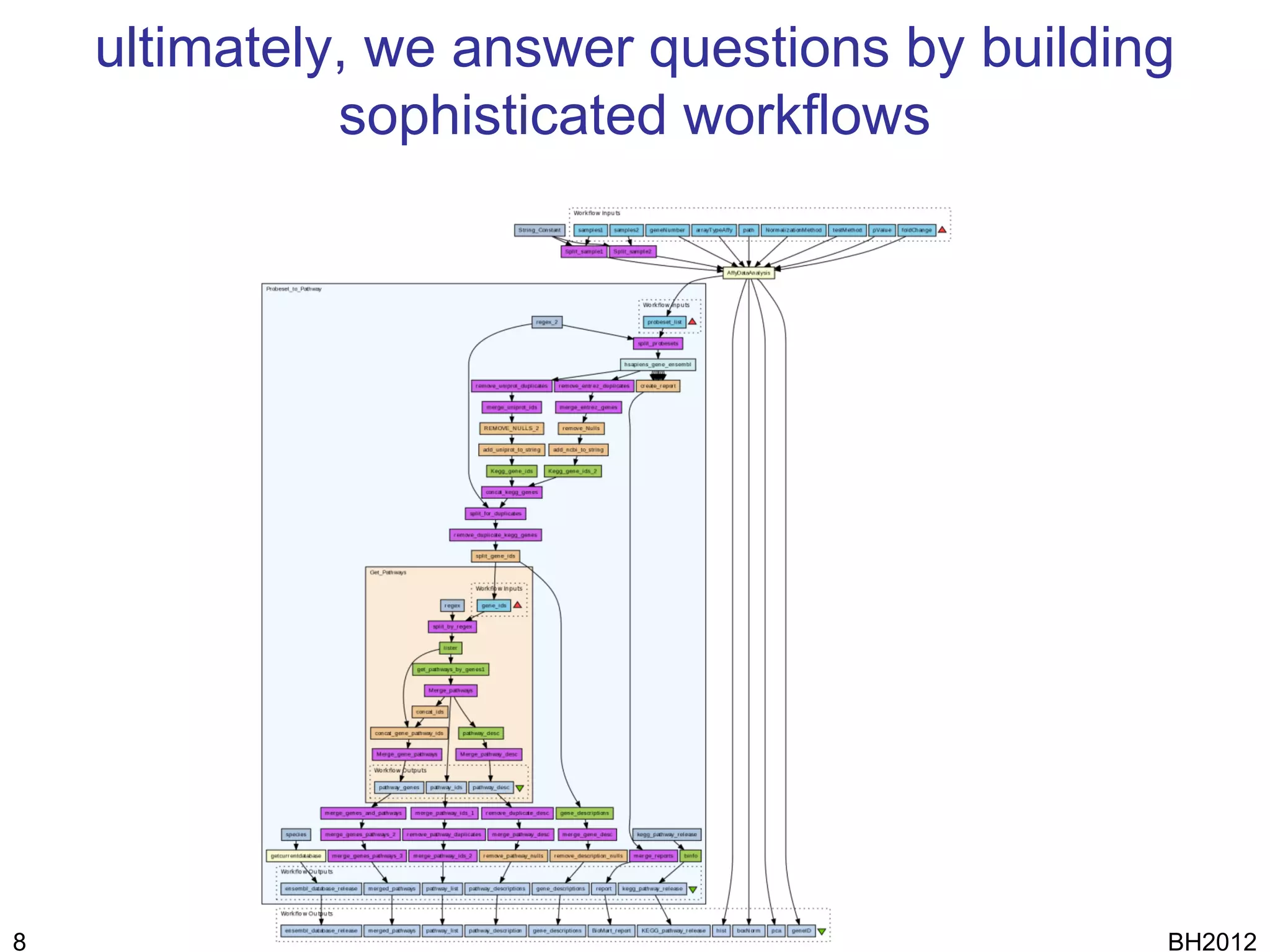 ultimately, we answer questions by building
              sophisticated workflows




8                                             BH2012
 
