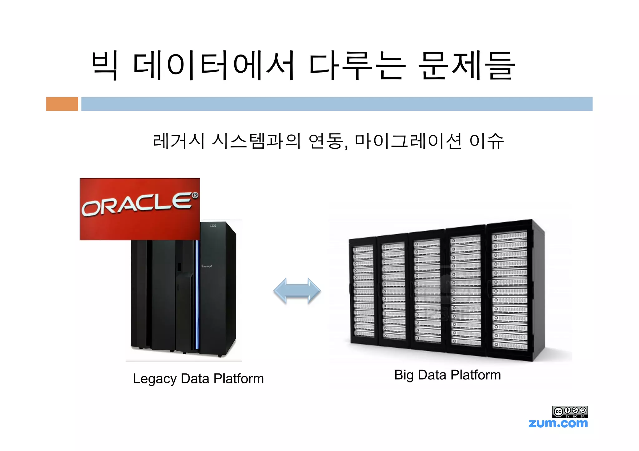 빅 데이터에서 다루는 문제들

   레거시 시스템과의 연동, 마이그레이션 이슈




 Legacy Data Platform   Big Data Platform
 