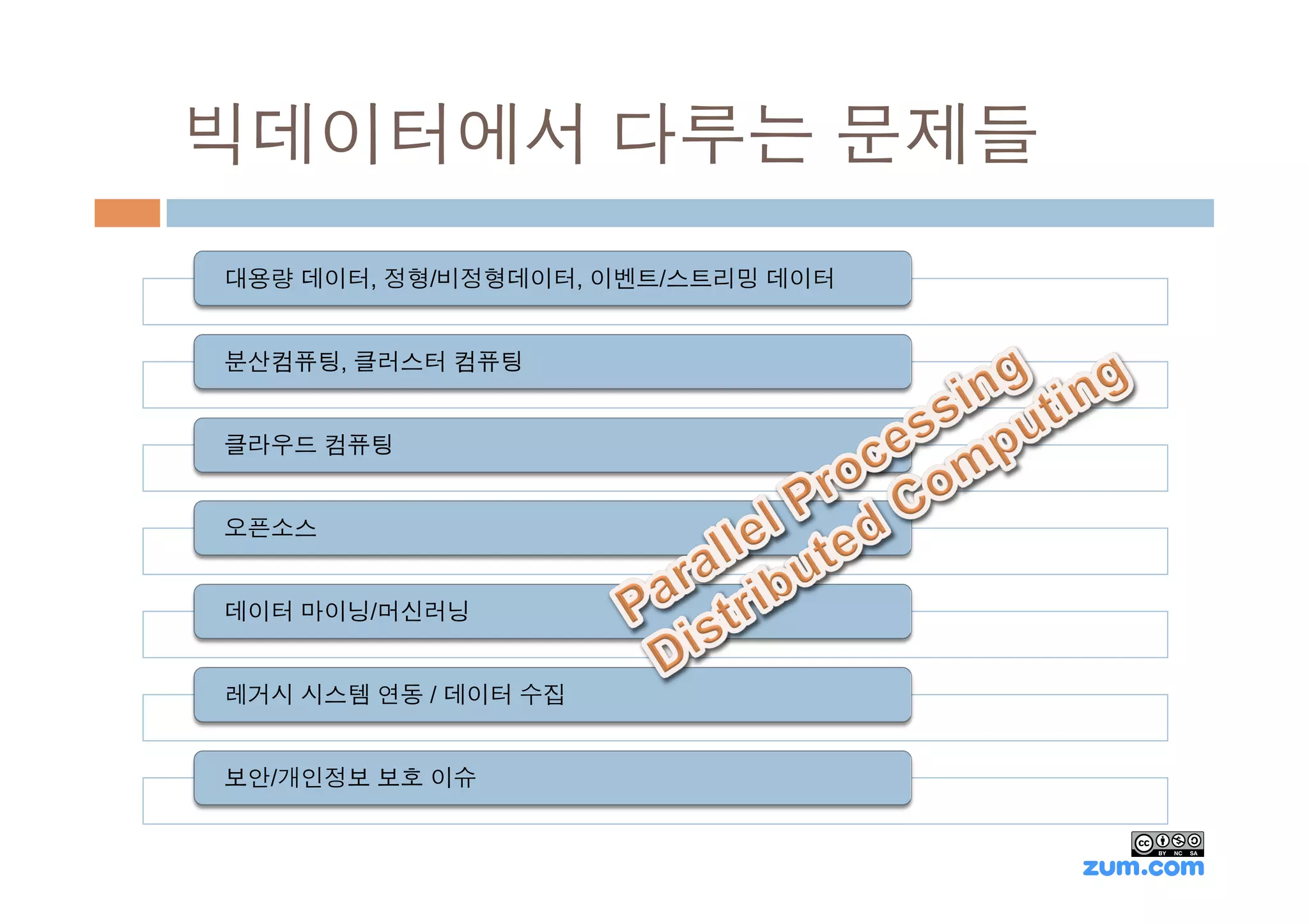 빅데이터에서 다루는 문제들
대용량 데이터, 정형/비정형데이터, 이벤트/스트리밍 데이터


분산컴퓨팅, 클러스터 컴퓨팅


클라우드 컴퓨팅


오픈소스


데이터 마이닝/머신러닝


레거시 시스템 연동 / 데이터 수집


보안/개인정보 보호 이슈
 