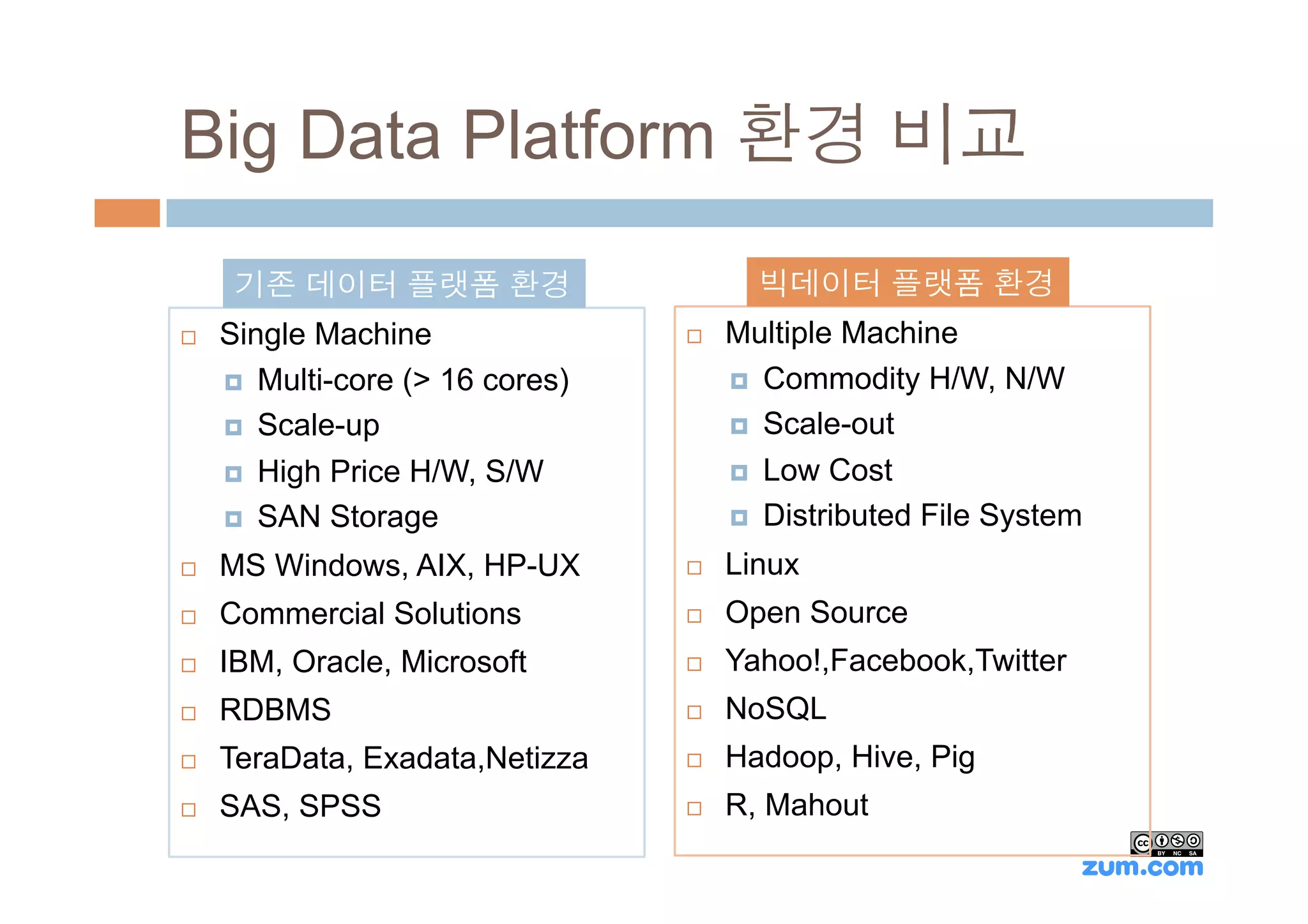 Big Data Platform 환경 비교

       기존 데이터 플랫폼 환경                        빅데이터 플랫폼 환경
¨    Single Machine                ¨    Multiple Machine
      ¤  Multi-core (> 16 cores)         ¤  Commodity H/W, N/W

      ¤  Scale-up                        ¤  Scale-out

      ¤  High Price H/W, S/W             ¤  Low Cost

      ¤  SAN Storage                     ¤  Distributed File System

¨    MS Windows, AIX, HP-UX        ¨    Linux
¨    Commercial Solutions          ¨    Open Source
¨    IBM, Oracle, Microsoft        ¨    Yahoo!,Facebook,Twitter
¨    RDBMS                         ¨    NoSQL
¨    TeraData, Exadata,Netizza     ¨    Hadoop, Hive, Pig
¨    SAS, SPSS                     ¨    R, Mahout
 