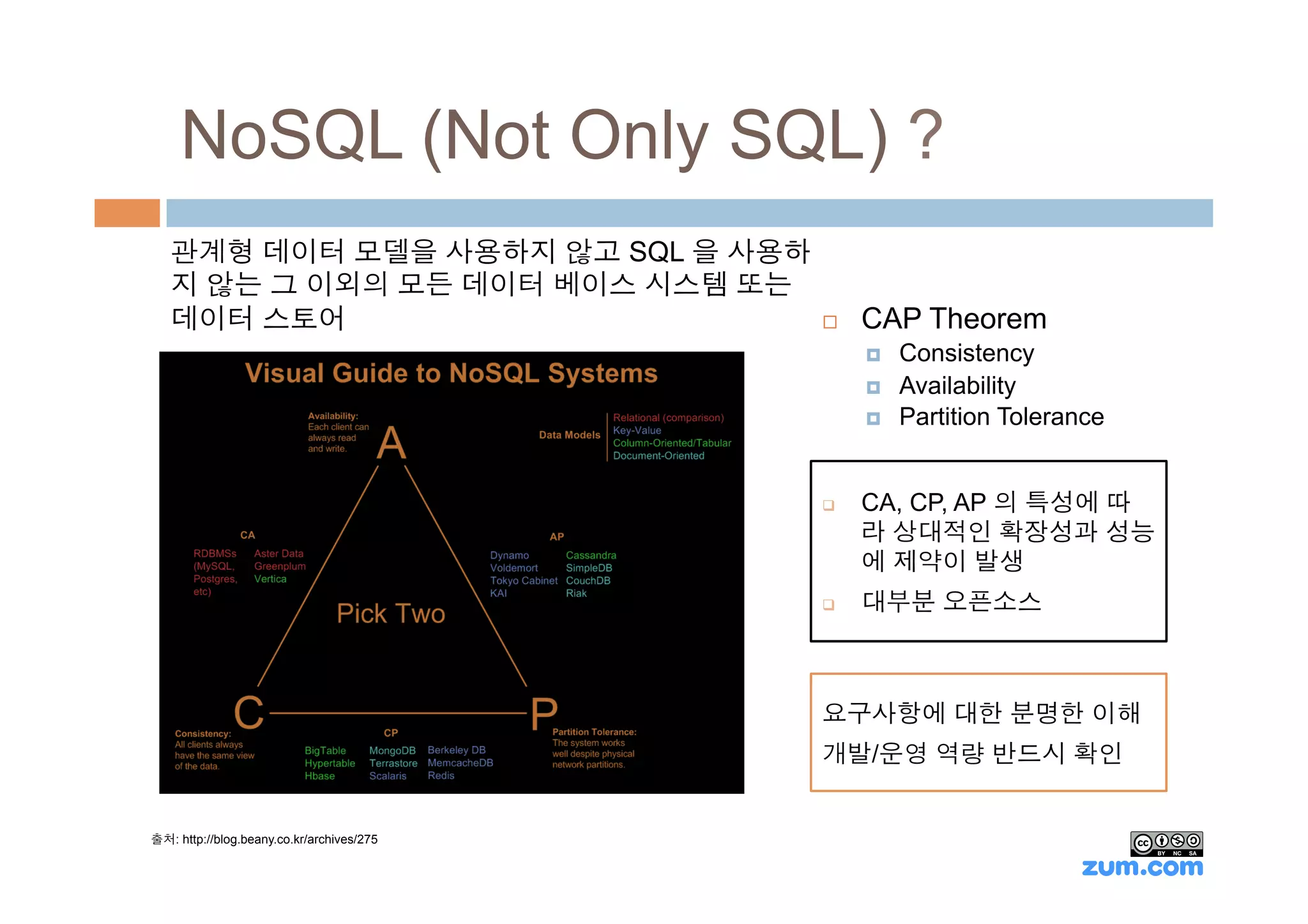 NoSQL (Not Only SQL) ?
   관계형 데이터 모델을 사용하지 않고 SQL 을 사용하
   지 않는 그 이외의 모든 데이터 베이스 시스템 또는
   데이터 스토어                                 ¨    CAP Theorem
                                                 ¤    Consistency
                                                 ¤    Availability
                                                 ¤    Partition Tolerance


                                           q    CA, CP, AP 의 특성에 따
                                                 라 상대적인 확장성과 성능
                                                 에 제약이 발생
                                           q    대부분 오픈소스



                                           요구사항에 대한 분명한 이해
                                           개발/운영 역량 반드시 확인


출처: http://blog.beany.co.kr/archives/275
 