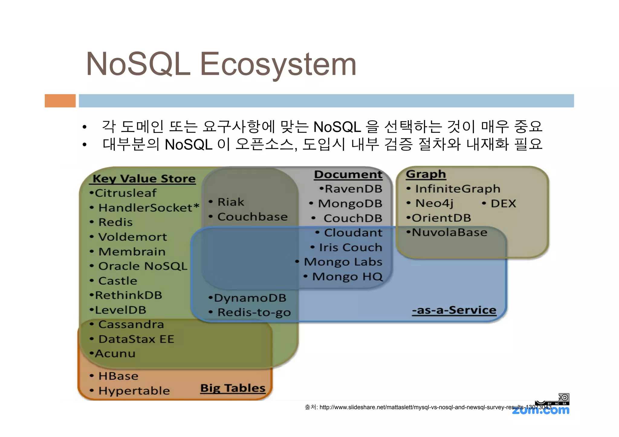 NoSQL Ecosystem
•  각 도메인 또는 요구사항에 맞는 NoSQL 을 선택하는 것이 매우 중요
•  대부분의 NoSQL 이 오픈소스, 도입시 내부 검증 절차와 내재화 필요




                    출처: http://www.slideshare.net/mattaslett/mysql-vs-nosql-and-newsql-survey-results-13073043
 