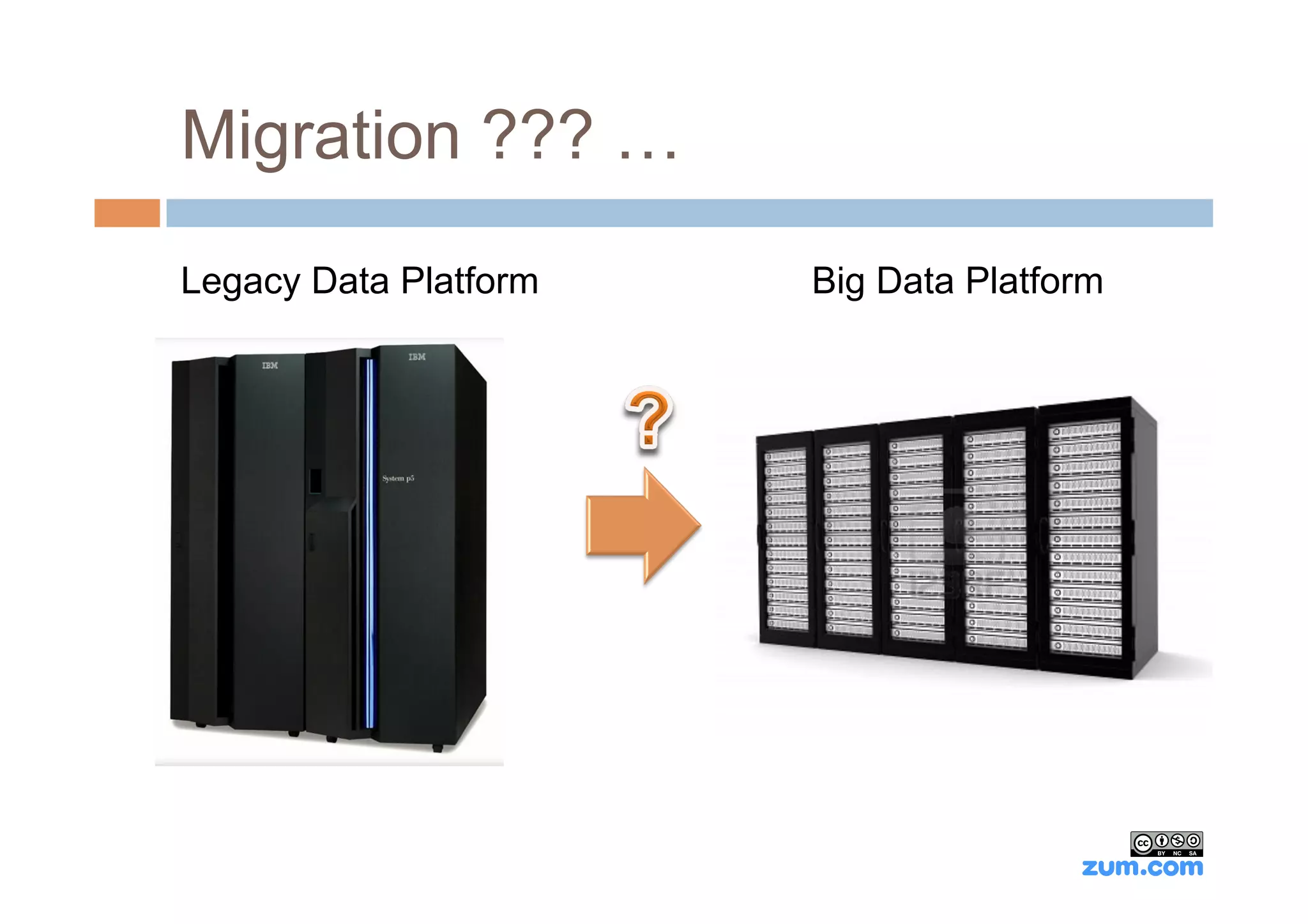 Migration ??? …
Legacy Data Platform   Big Data Platform
 