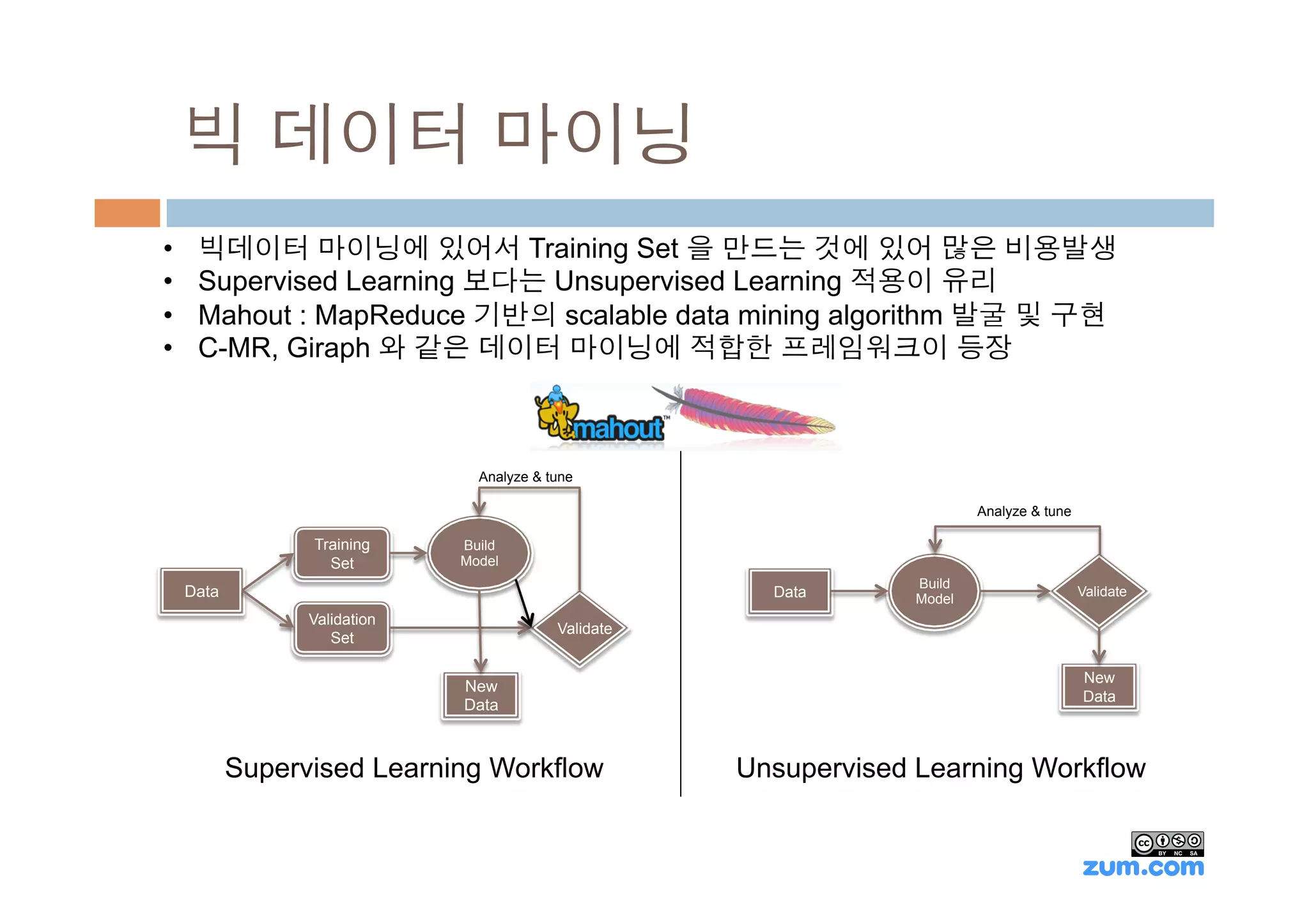 빅 데이터 마이닝
•     빅데이터 마이닝에 있어서 Training Set 을 만드는 것에 있어 많은 비용발생
•     Supervised Learning 보다는 Unsupervised Learning 적용이 유리
•     Mahout : MapReduce 기반의 scalable data mining algorithm 발굴 및 구현
•     C-MR, Giraph 와 같은 데이터 마이닝에 적합한 프레임워크이 등장



                                 Analyze & tune

                                                                            Analyze & tune

                  Training     Build
                    Set        Model
                                                                    Build
     Data                                                Data       Model
                                                                                             Validate

                  Validation
                                            Validate
                     Set

                                                                                             New
                               New
                                                                                             Data
                               Data



            Supervised Learning Workflow               Unsupervised Learning Workflow
 