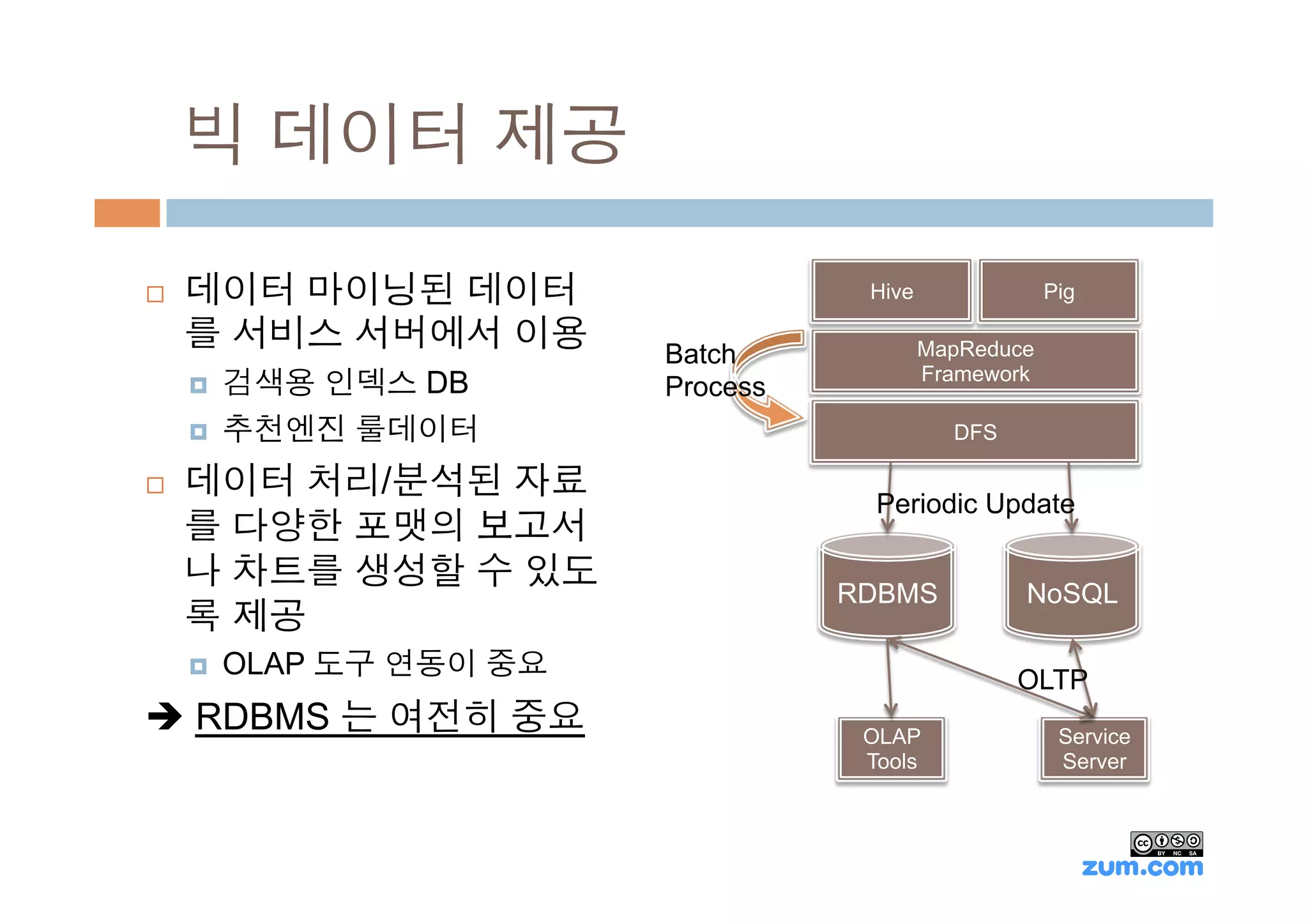 빅 데이터 제공

¨    데이터 마이닝된 데이터                      Hive               Pig

      를 서비스 서버에서 이용          Batch             MapReduce
                                               Framework
      ¤    검색용 인덱스 DB       Process
      ¤    추천엔진 룰데이터                            DFS

¨    데이터 처리/분석된 자료
                                         Periodic Update
      를 다양한 포맷의 보고서
      나 차트를 생성할 수 있도
                                       RDBMS           NoSQL
      록 제공
      ¤    OLAP 도구 연동이 중요                             OLTP
è RDBMS 는 여전히 중요                       OLAP                Service
                                        Tools               Server
 
