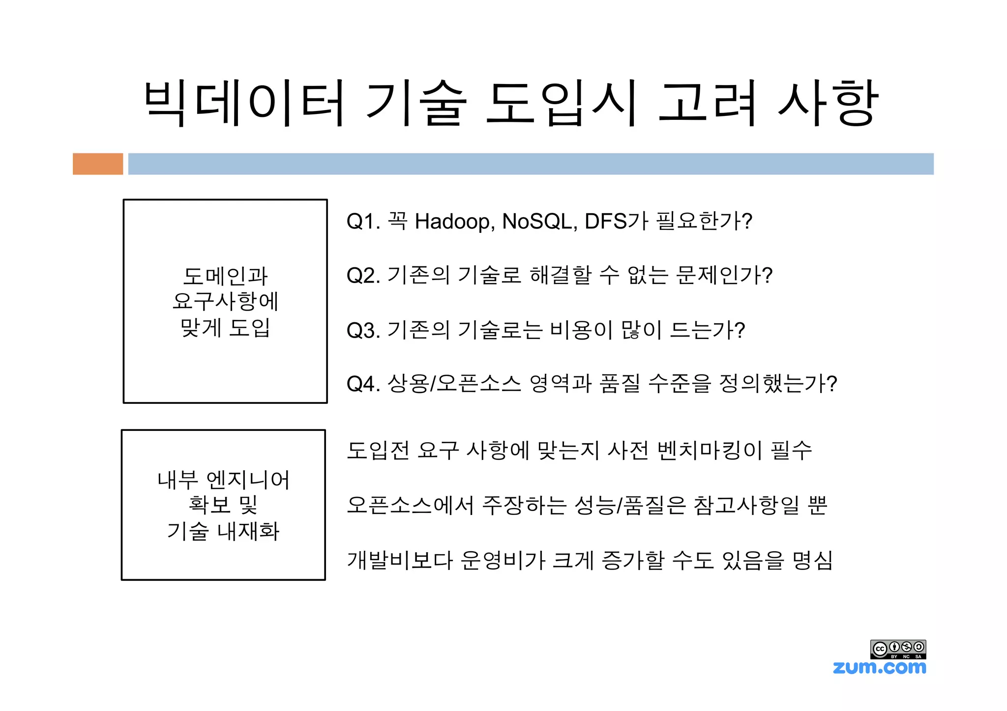 빅데이터 기술 도입시 고려 사항

          Q1. 꼭 Hadoop, NoSQL, DFS가 필요한가?

 도메인과     Q2. 기존의 기술로 해결할 수 없는 문제인가?
요구사항에
맞게 도입     Q3. 기존의 기술로는 비용이 많이 드는가?

          Q4. 상용/오픈소스 영역과 품질 수준을 정의했는가?


          도입전 요구 사항에 맞는지 사전 벤치마킹이 필수
내부 엔지니어
  확보 및    오픈소스에서 주장하는 성능/품질은 참고사항일 뿐
 기술 내재화
          개발비보다 운영비가 크게 증가할 수도 있음을 명심
 